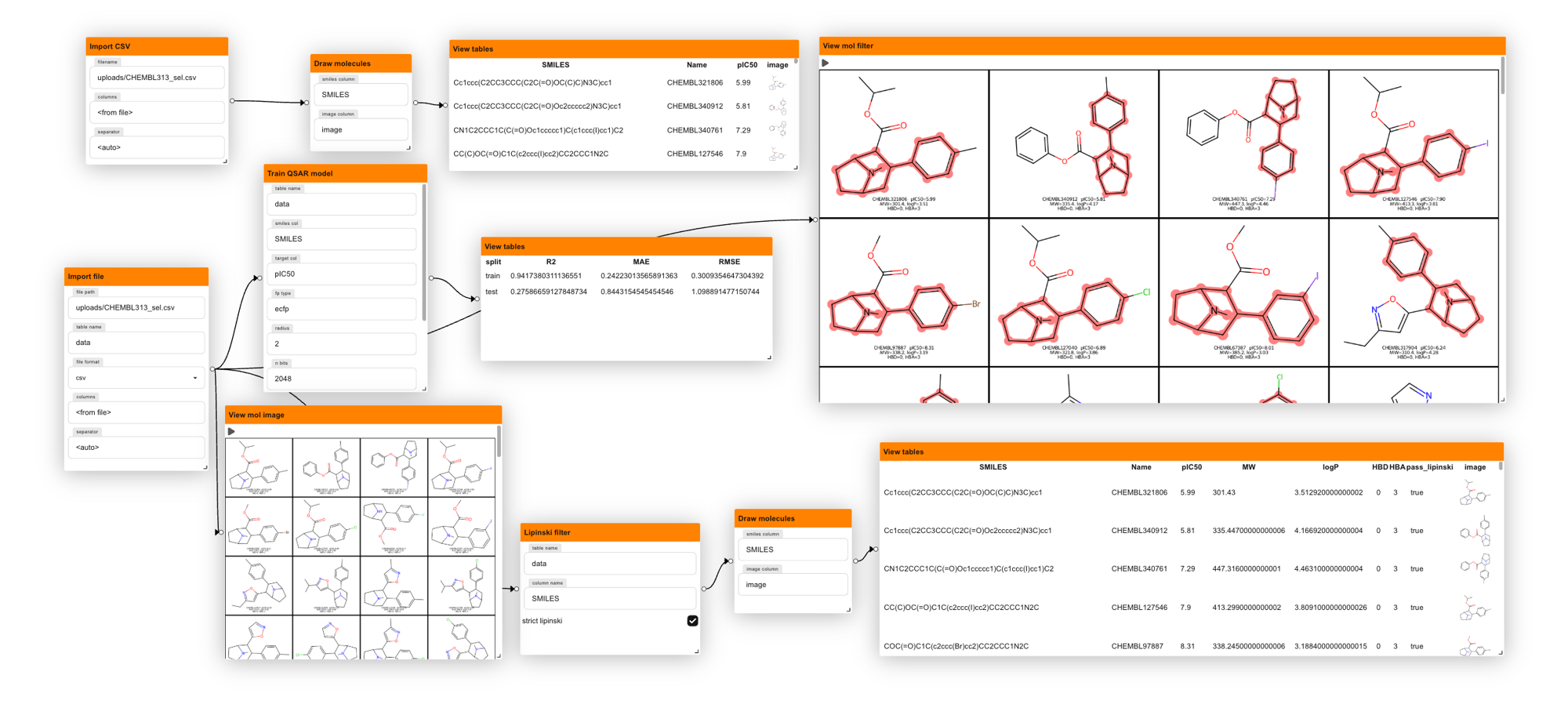 Cheminformatics