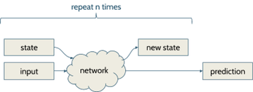 Graph convolutional Networks And Explanations