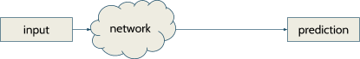 Explanation Listing