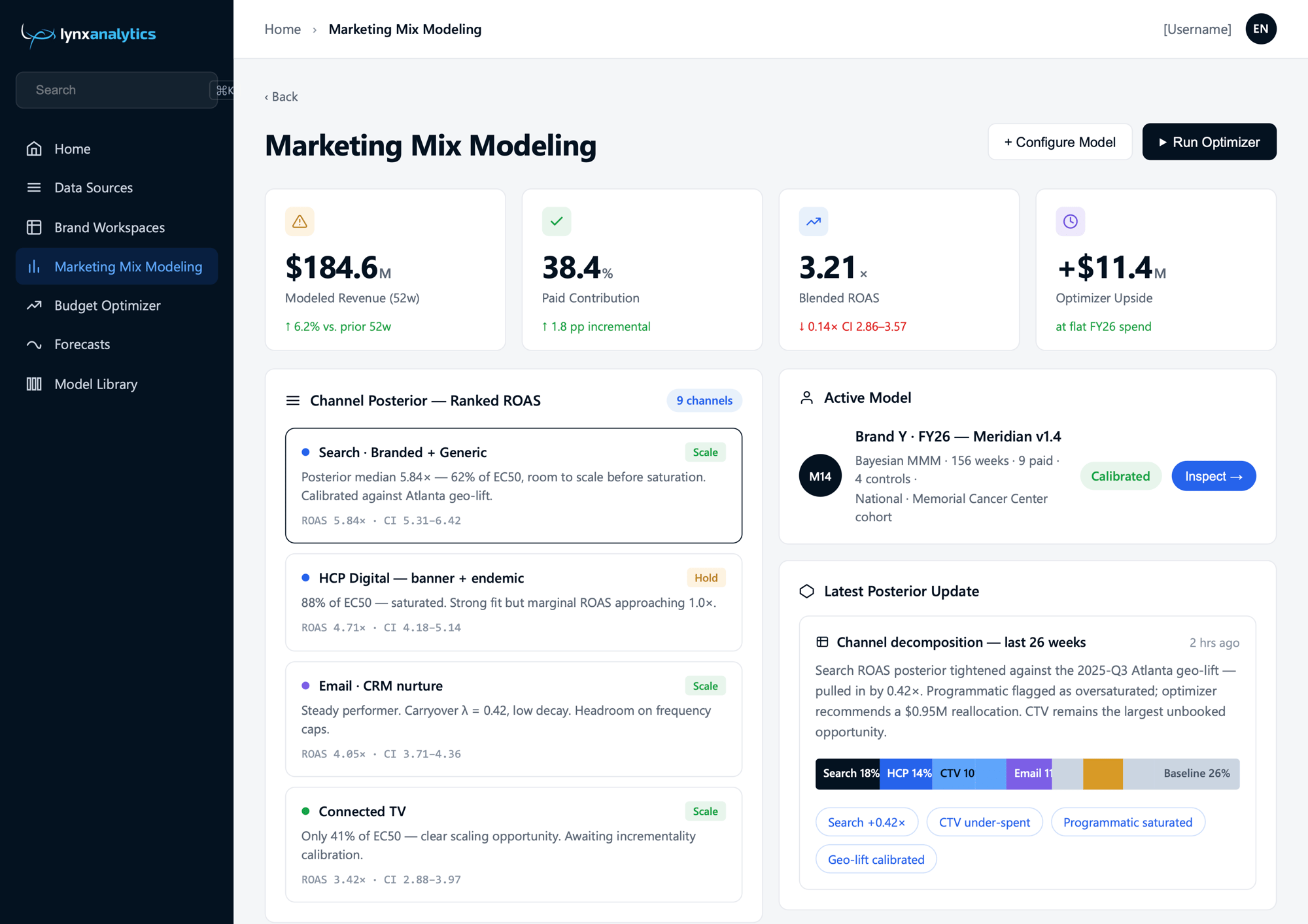 Marketing Mix Modeling Clean
