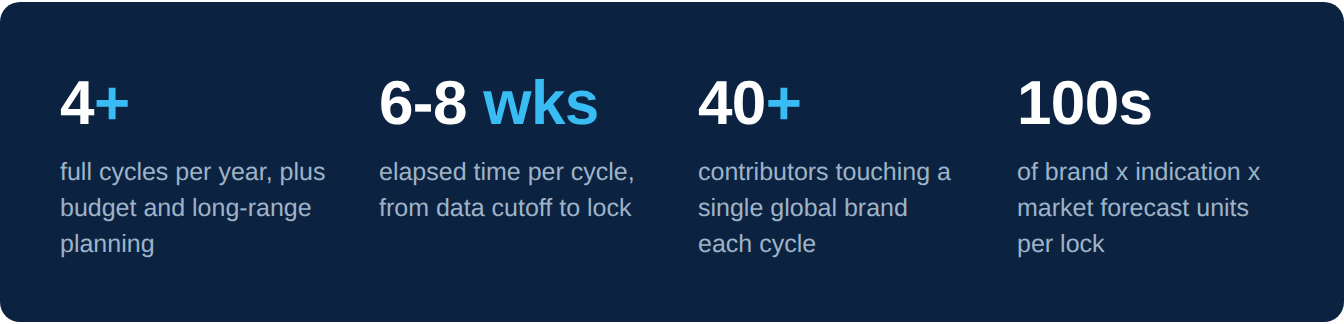 illustration_stats_card