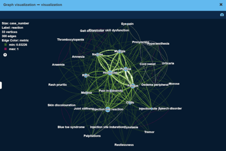 Using Knowledge Graphs to Explore Vaccine Side Effects