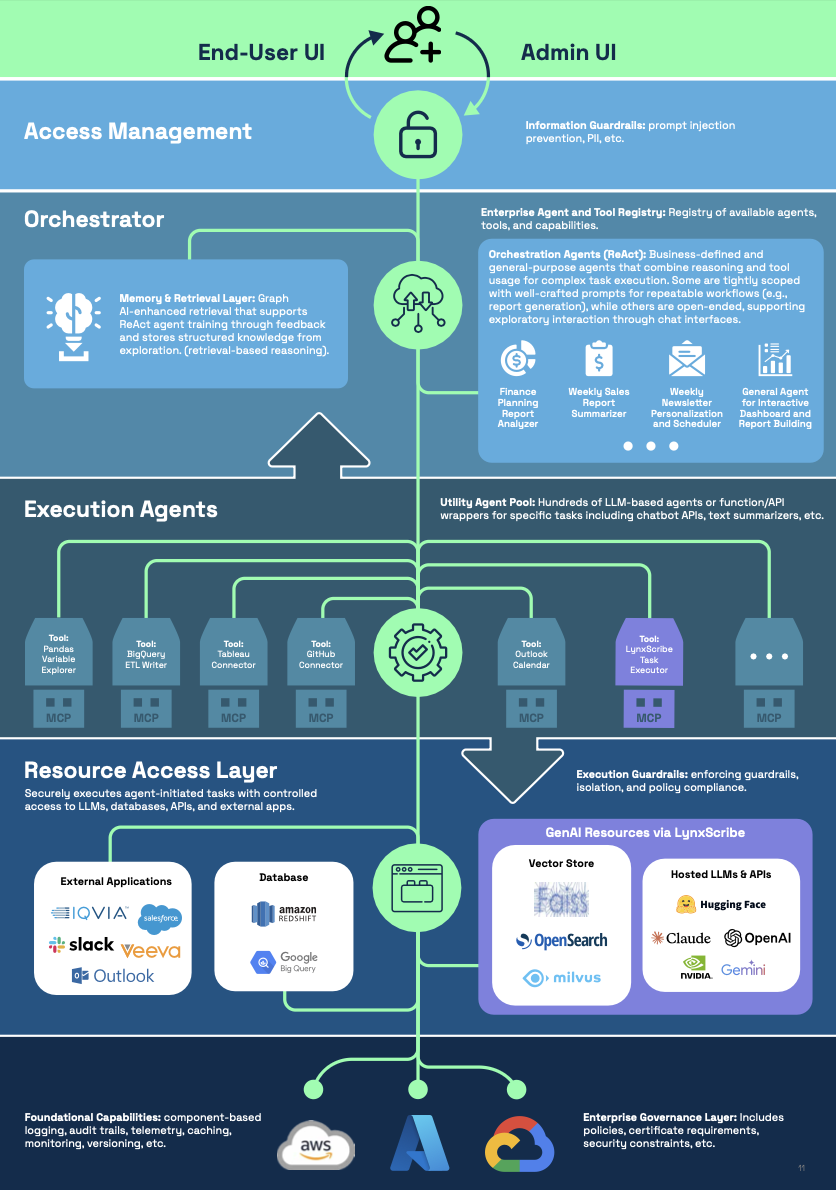 Agentic AI in Pharma - Rewriting the Rules for Drug Launches