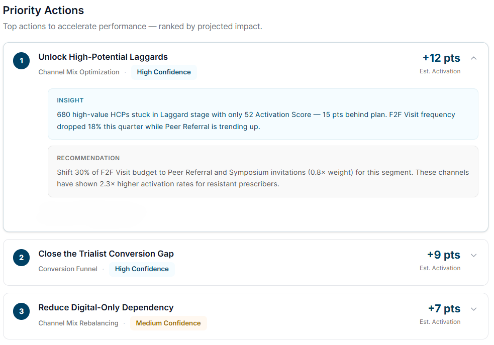 Workflow Integration