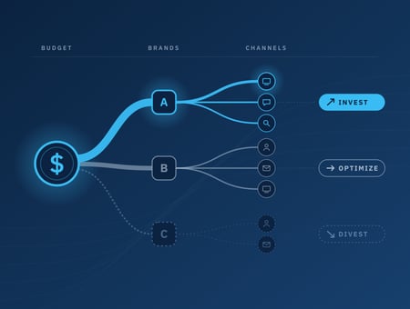 Where to Invest, Optimize, or Divest: Rethinking the Marketing Mix Workflow