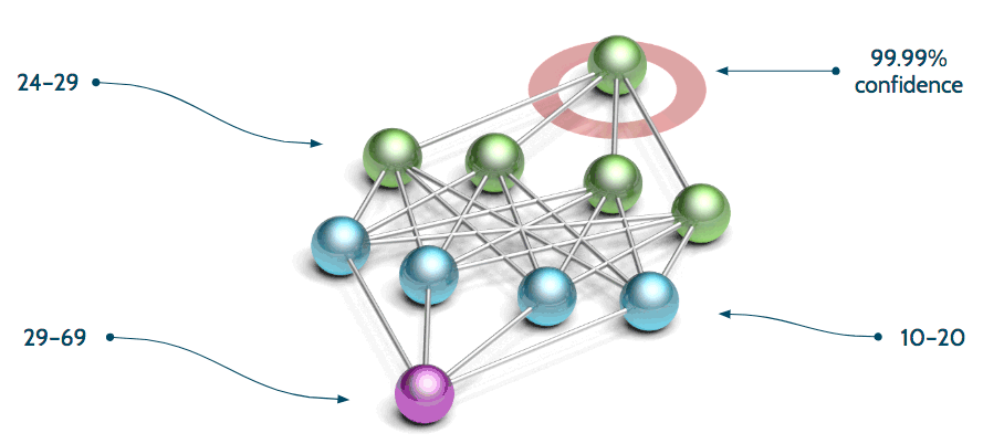 feature visualizations