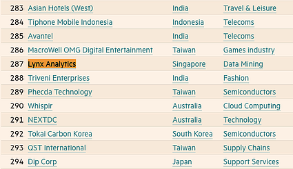 Lynx featured as the one of the high-growth companies in Asia-Pacific