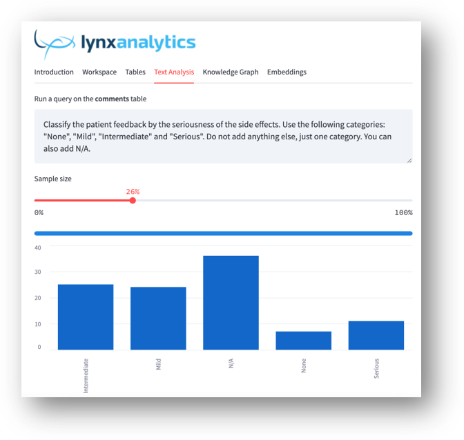 Sentiment Analysis Example